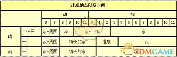 《牧场物语：重聚矿石镇》穆奇人物介绍