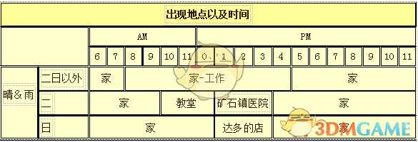 《牧场物语：重聚矿石镇》杰夫人物介绍