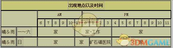 《牧场物语：重聚矿石镇》莉莉雅人物介绍