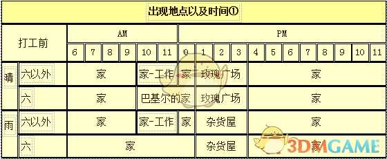 《牧场物语：重聚矿石镇》玛娜人物介绍