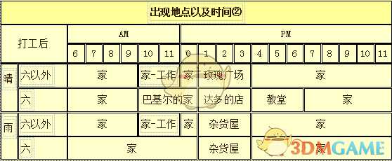 《牧场物语：重聚矿石镇》玛娜人物介绍