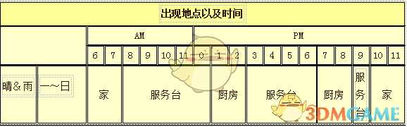 《牧场物语：重聚矿石镇》达特人物介绍