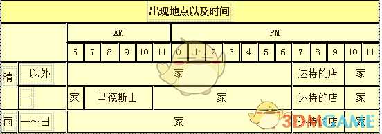 《牧场物语：重聚矿石镇》巴基尔人物介绍