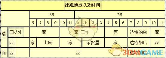 《牧场物语：重聚矿石镇》赛巴拉人物介绍