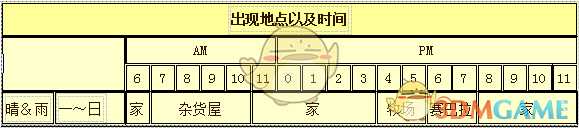 《牧场物语：重聚矿石镇》扎克人物介绍