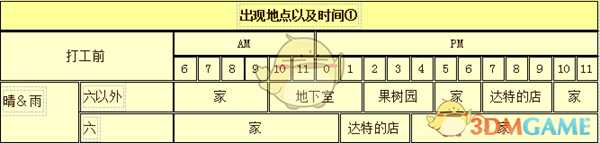 《牧场物语：重聚矿石镇》笛克人物介绍