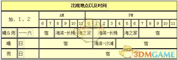 《牧场物语：重聚矿石镇》凯伊人物介绍