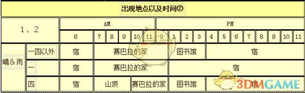 《牧场物语：重聚矿石镇》格雷人物介绍