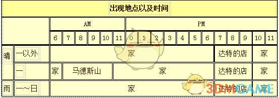 《牧场物语：重聚矿石镇》克里夫人物介绍