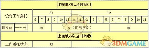 《牧场物语：重聚矿石镇》卓卡克人物介绍