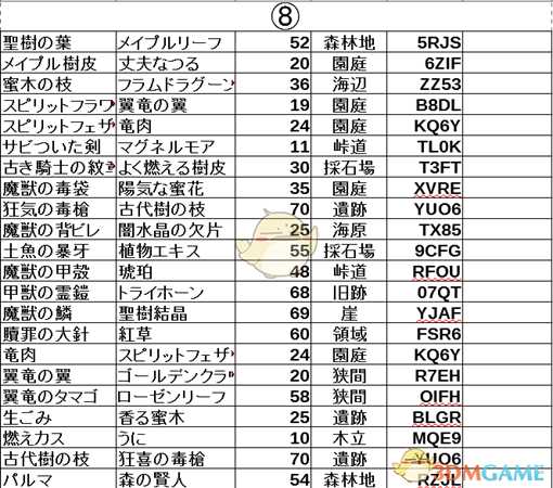 《莱莎的炼金工房：常暗女王与秘密藏身处》炼金采集地及密码分享