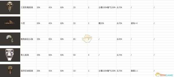 《剑士》全头部装备属性一览