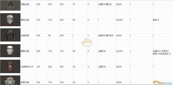 《剑士》全头部装备属性一览