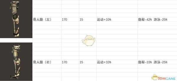 《剑士》全义肢属性一览