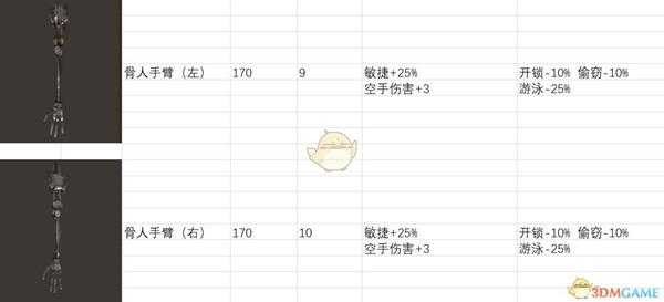 《剑士》全义肢属性一览