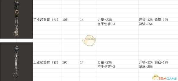 《剑士》全义肢属性一览