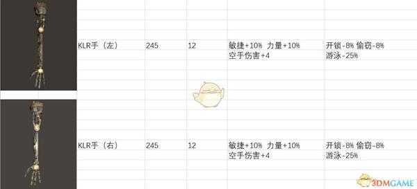 《剑士》全义肢属性一览