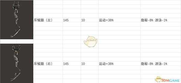 《剑士》全义肢属性一览