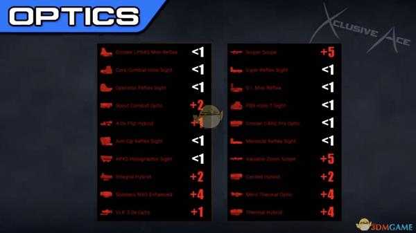 《使命召唤16：现代战争》瞄准时间机制测试结果分享