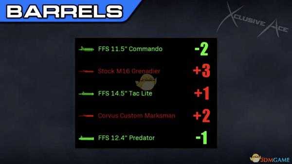 《使命召唤16：现代战争》瞄准时间机制测试结果分享