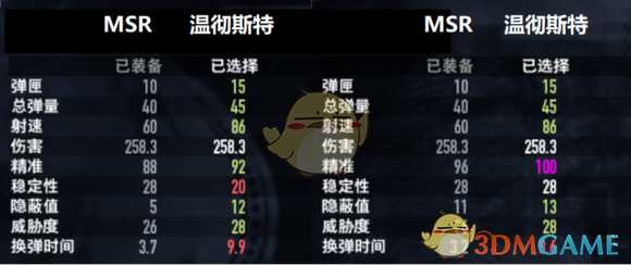 《收获日2》狙击枪使用推荐