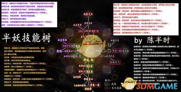 《仁王2》半妖技能树详解