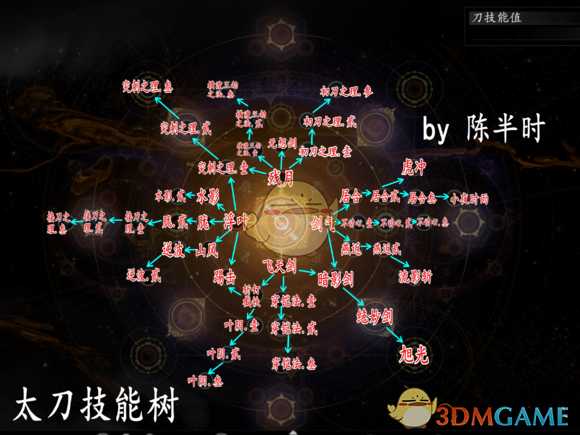 《仁王2》B测太刀技能树详解