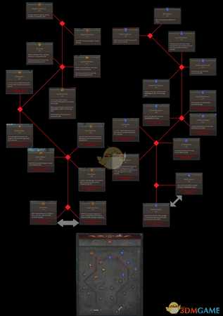 《暗黑破坏神4》德鲁伊天赋介绍