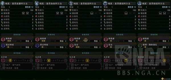 《怪物猎人：世界》和生化危机联动装备预览