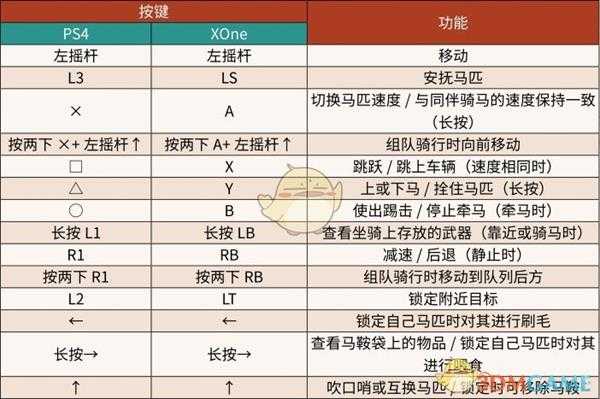 《荒野大镖客2》全骑马操作介绍