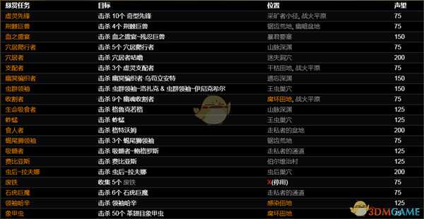 《恐怖黎明》霍姆斯特德悬赏任务一览