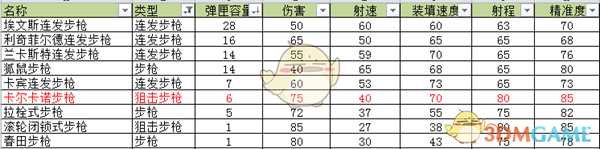 《荒野大镖客2》卡尔卡诺狙击步枪武器介绍