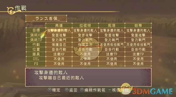 《薄暮传说：终极版》刷99999hit方法分享