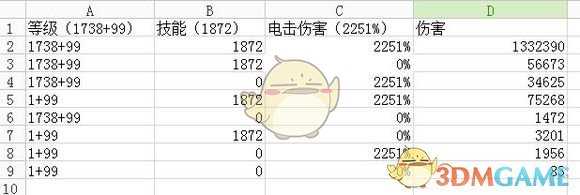 《地牢战争2》游戏心得分享