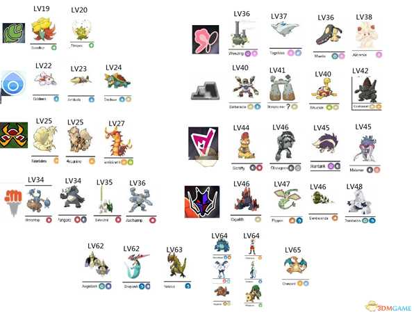 《宝可梦：剑/盾》剑版道馆馆主及冠军阵容一览