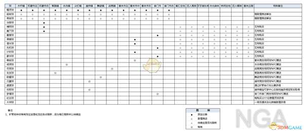 《宝可梦：剑/盾》全稀有精灵球获取方法分享