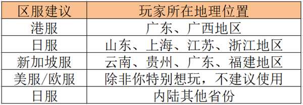 彩虹六号围攻连不上服务器解决办法