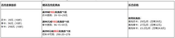 奇游加速器专线今日升级 日韩节点延迟现业界最低！