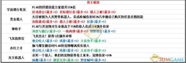 《无主之地3》兽王模组属性一览