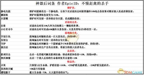 《无主之地3》神器后缀属性一览