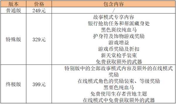 《荒野大镖客2》steam版开放预购+预载 解锁时间公布