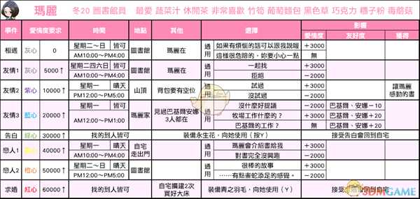 《牧场物语：重聚矿石镇》玛丽恋爱事件攻略