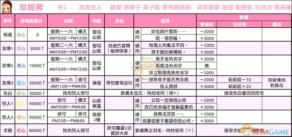 《牧场物语：重聚矿石镇》珍妮弗恋爱事件攻略
