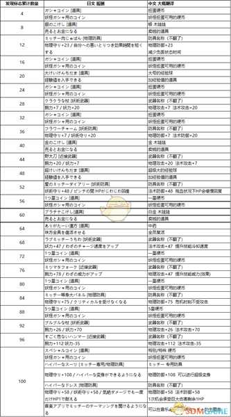 《妖怪手表4》全米奇标志位置及奖励一览