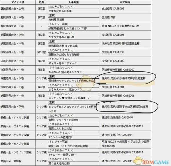 《妖怪手表4》全武器书位置分享