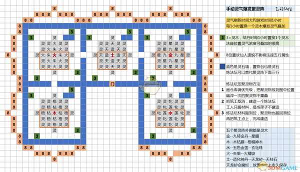 《了不起的修仙模拟器》手动灵气叠加五行聚灵阵布局分享
