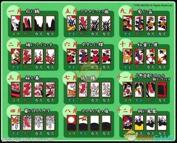 《新樱花大战》花牌基本规则与打法分享