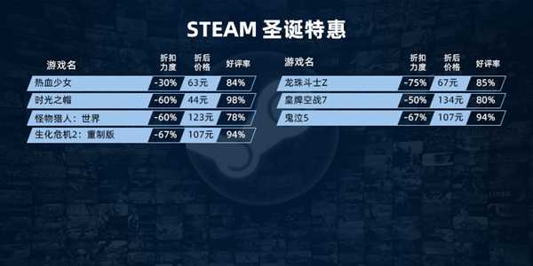 Steam圣诞特惠 （平）史低游戏名单整理与推荐