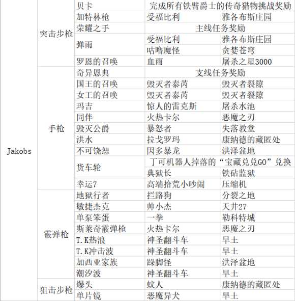 《无主之地3》传奇装备掉落表 包含DLC1的全部装备
