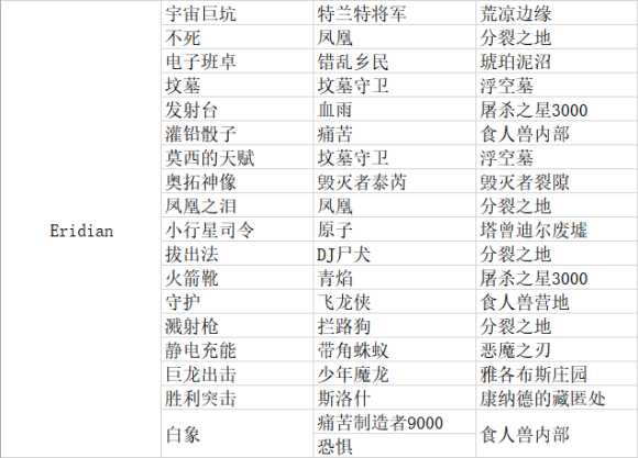 《无主之地3》传奇装备掉落表 包含DLC1的全部装备